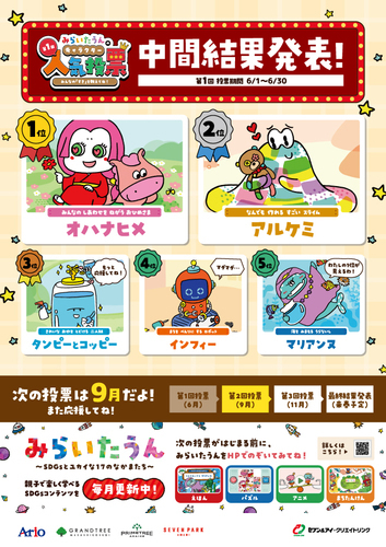 みらいたうん　人気投票　中間結果発表