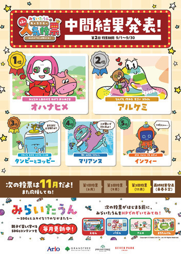 みらいたうん　人気投票　中間結果発表