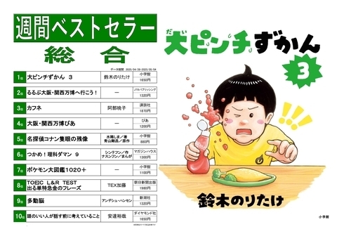 ベスト10