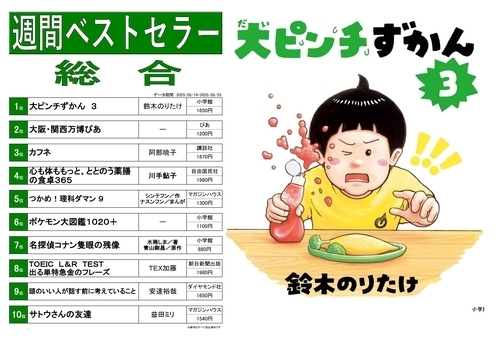 今週のベスト10！