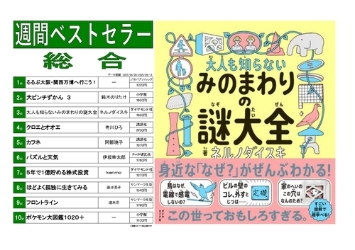 今週のベスト10！