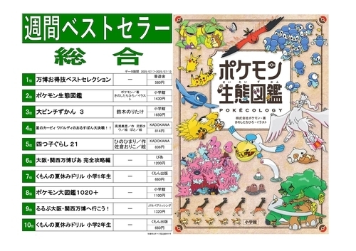 今週のベスト10！