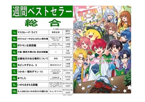 今週のベスト10！