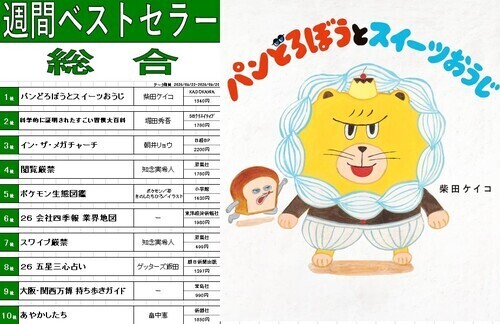 今週のベスト10