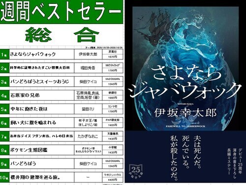 今週のベスト10!