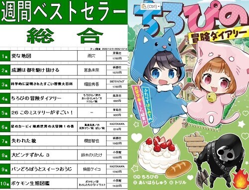 今週のベスト10！