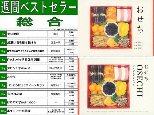 今週のベスト10