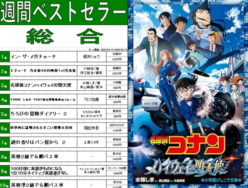 今週のベスト10！