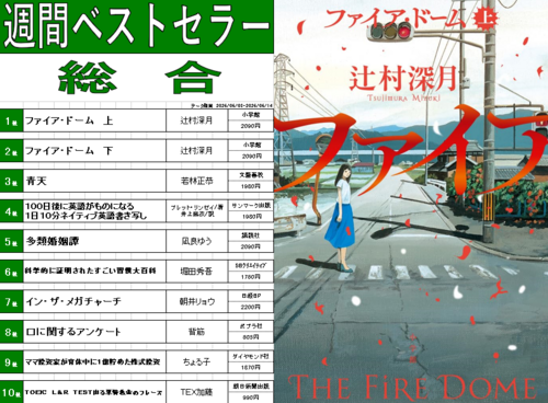 今週のベスト10！
