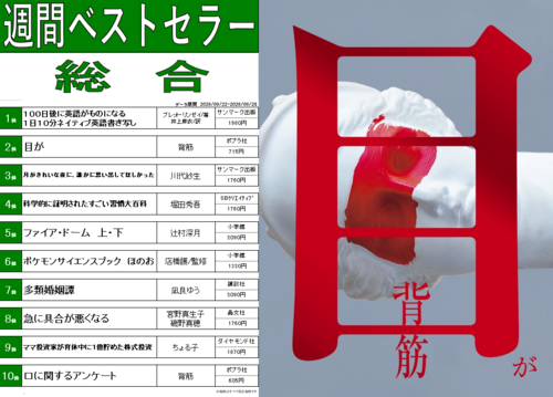 目が