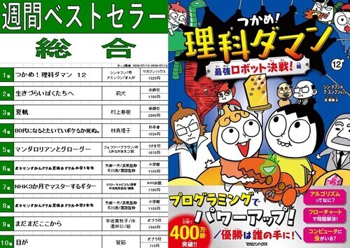 今週のベスト10！１位は小学生に大人気のあのシリーズ★