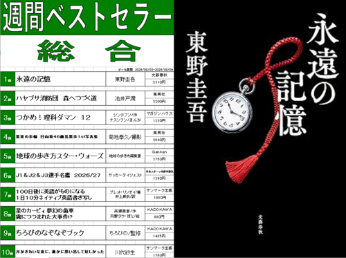 今週のベスト10！