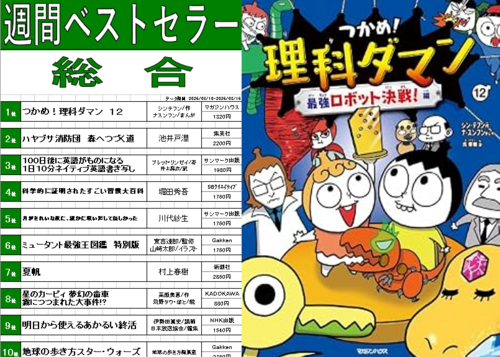 今週のベスト10！