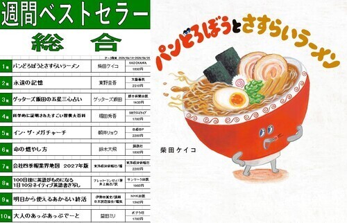 今週のベスト10