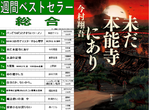 今週のベスト10！