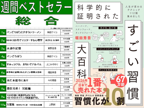 今週のベスト10！