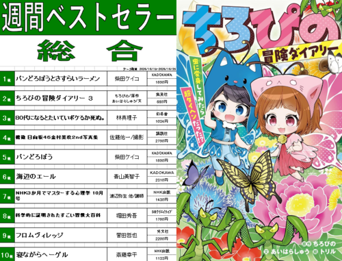 今週のベスト10！